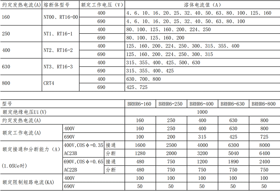 BRHR6-參數_00.png