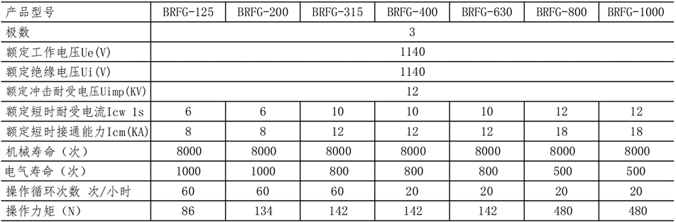 BRFG-參數(shù)_00.png